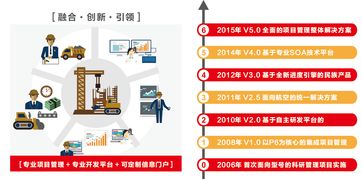遠(yuǎn)光廣安攜手東風(fēng)汽車(chē)，以數(shù)字化系統(tǒng)驅(qū)動(dòng)夢(mèng)想，成功中標(biāo)百萬(wàn)級(jí)項(xiàng)目